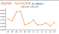 明珠花苑房價走勢