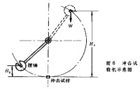 材料的力學性能[力學]