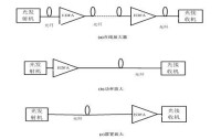 光放大器