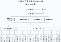 組織結構圖