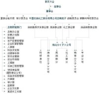 機構設置