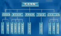 機構設置