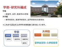 岡山商科大學