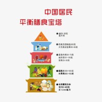 中國居民平衡膳食寶塔