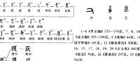 只的字源演變