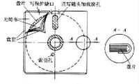 磁碟存儲器