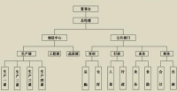 企業管理體系