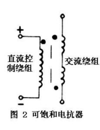 靜止無功補償器