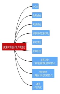 黑龍江省退役軍人事務廳