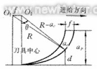 光譜學