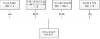 國金基金管理有限公司