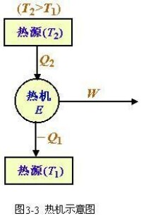 熱機效率