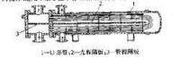 u形管換熱器