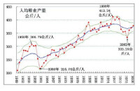 糧食危機