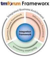 Framework