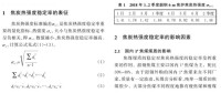 焦炭熱強度