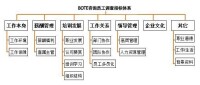 員工調查指標體系