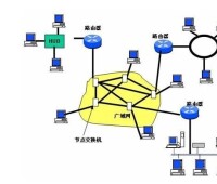 計算機網路