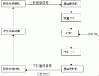 無線資源管理