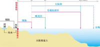 海域空間結構示意圖