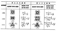 晶面指數