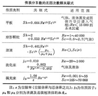 傳質分係數