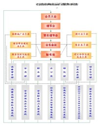 （圖）中華全國工商業聯合會石油業商會