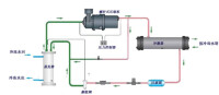 圖2-水冷螺桿式冷水機原理流程圖