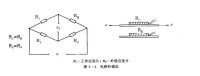 應變式感測器