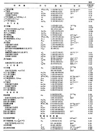 基本物理常數