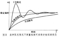 機械式指示電錶