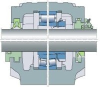 SKF SNL軸承座模塊式系統