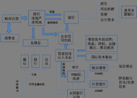 金融風險