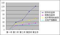 環境負債