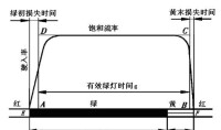 有效綠燈時間