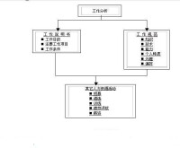 職務說明書