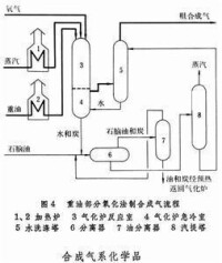 合成氣