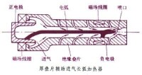 電弧加熱器