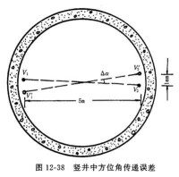 隧道工程測量