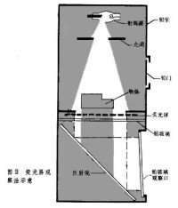 觀察法