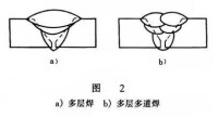 多層焊