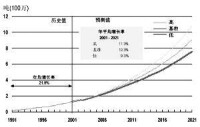 企業重組