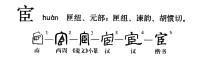 字形演變流程圖