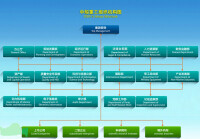 中國船舶重工集團有限公司