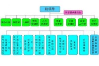 組織結構