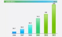 江蘇蘇美達國際技術貿易有限公司