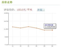 房價走勢