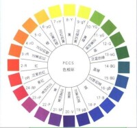 PCCS色彩體系純度表示