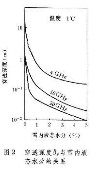 微波遙感器