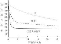 赫爾曼·艾賓浩斯